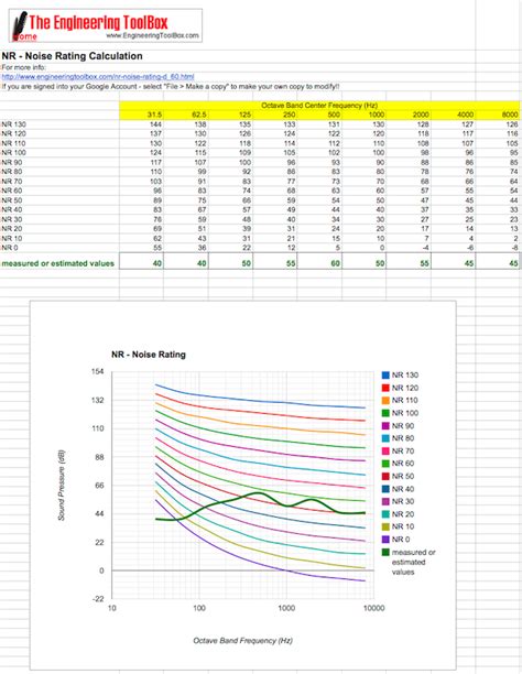 Noise Rating (NR) Curves